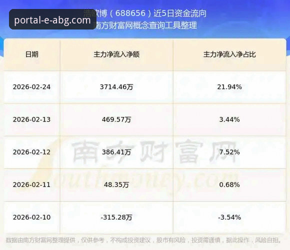 ABG欧博提款快吗？深度解析其资金流转效率